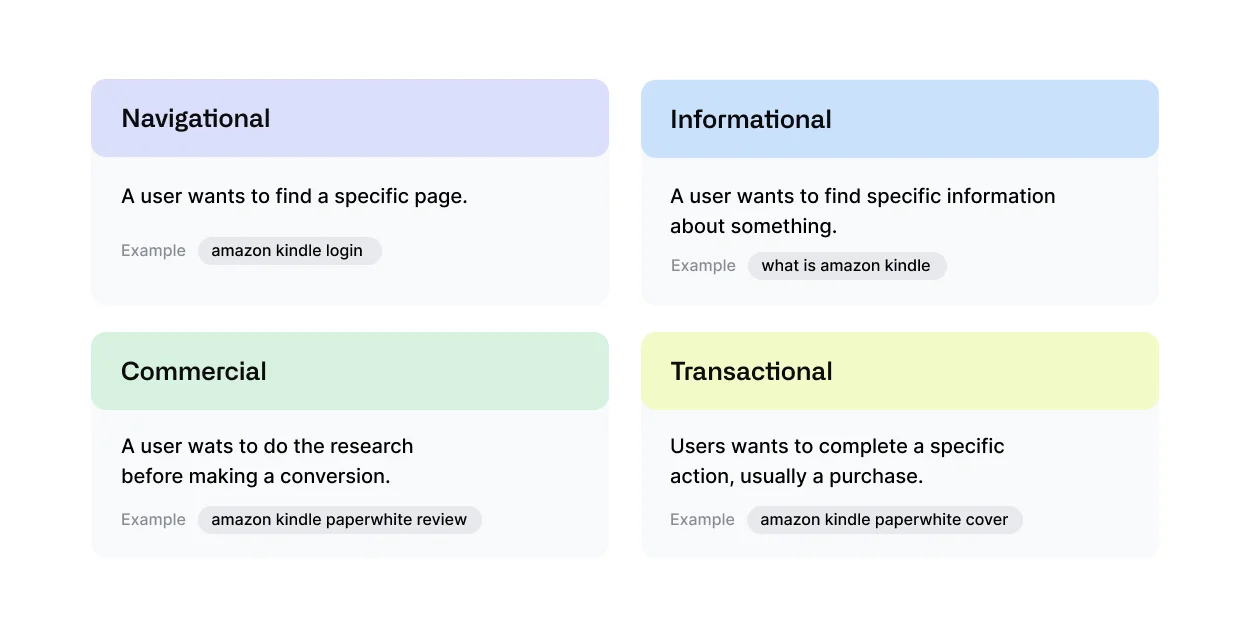 research-main-keywords